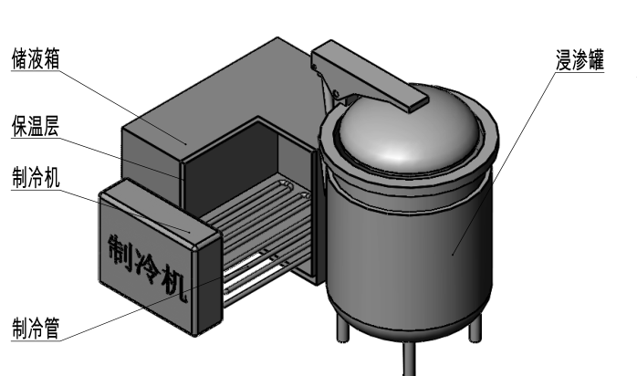 机浸渗剂在军工中的应用
